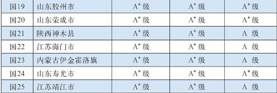 全国百强县,排行榜,江苏