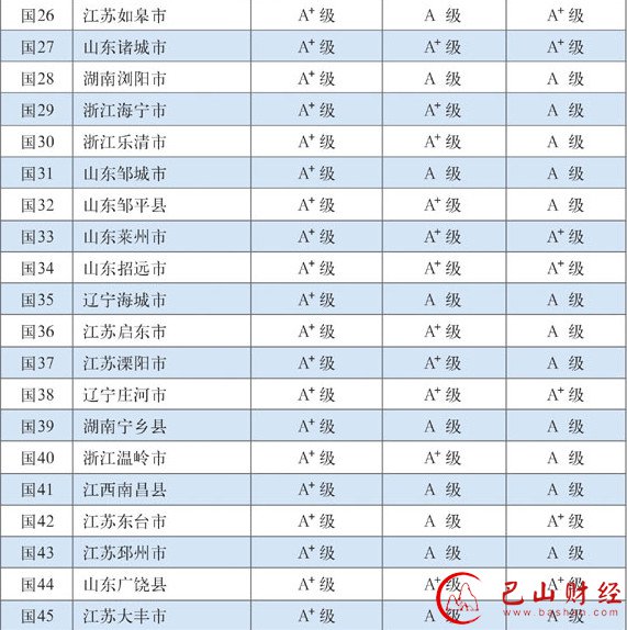 全国百强县,排行榜,江苏