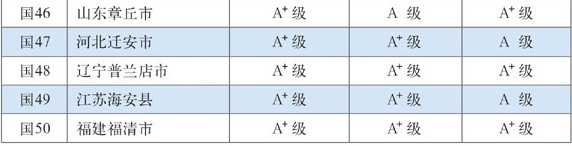 全国百强县,排行榜,江苏