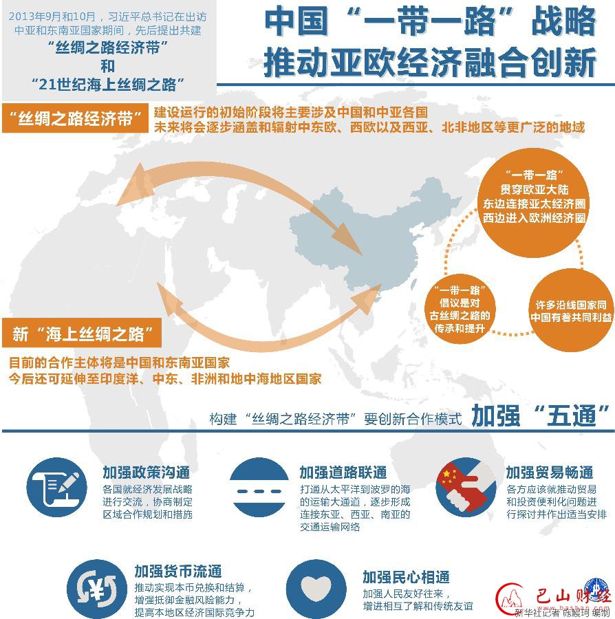 一带一路,习近平,丝绸之路