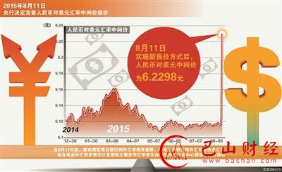 人民币,暴跌,贬值,汇率,美国