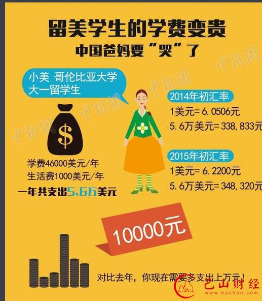 人民币,贬值,汇率,美国