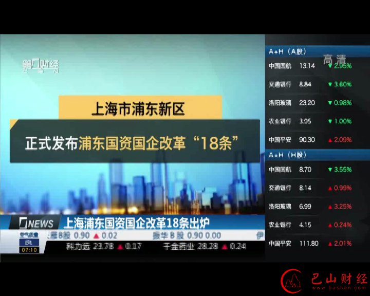 国企改革,转型,上海