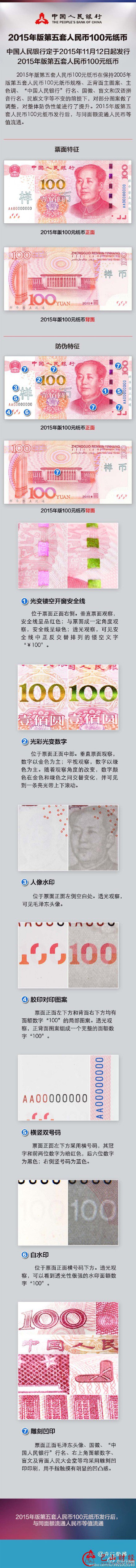 新版,百元纸币,防伪揭秘