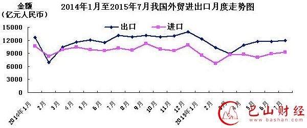 进出口,大幅下滑