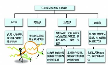 徐侨唯 制