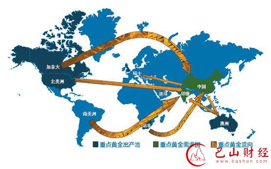 世界,黄金,协会,数据