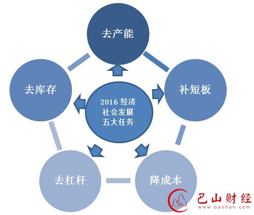 圣诞大礼包,基金,掘金,中央,经济会议,红利