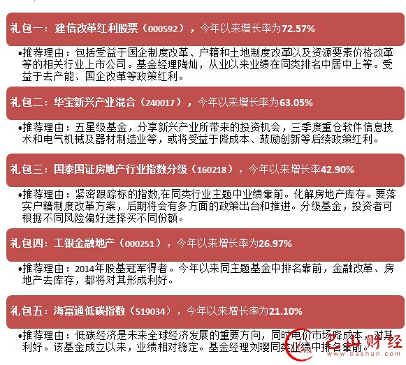 圣诞大礼包,基金,掘金,中央,经济会议,红利