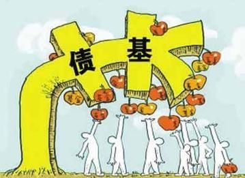 双降,债市