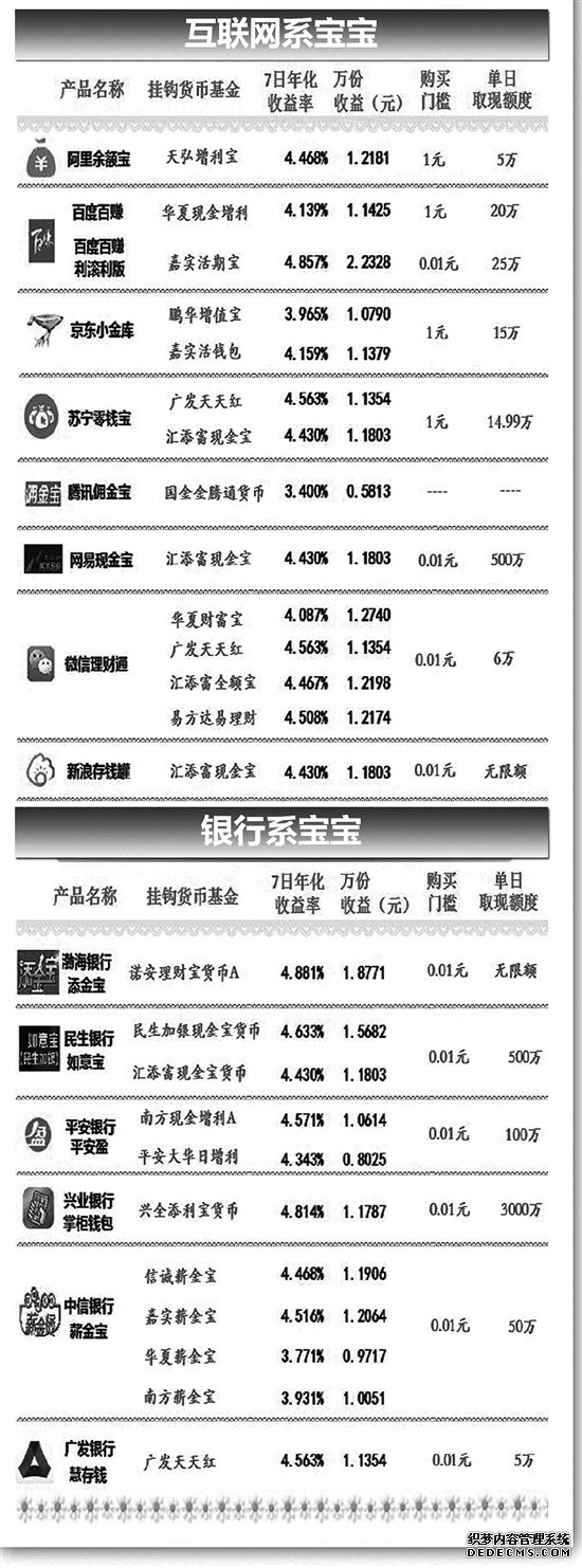 不想杀入股市 只想稳守资金的人该如何理财？