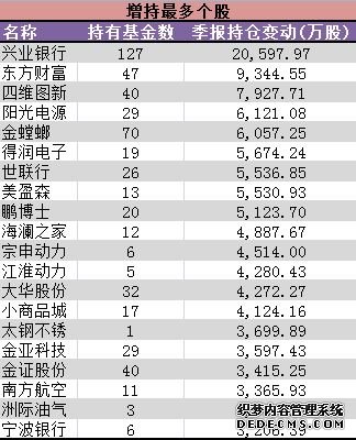 中证500