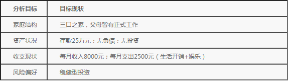 　　表1-1 小张的个人财务分析表格