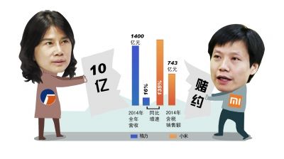 董明珠撤销与雷军10亿赌约 称因小米涉足房地产业但遭雷军否认