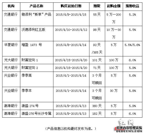 长沙理财市场整体平淡高收益“特供理财”吸睛又吸金