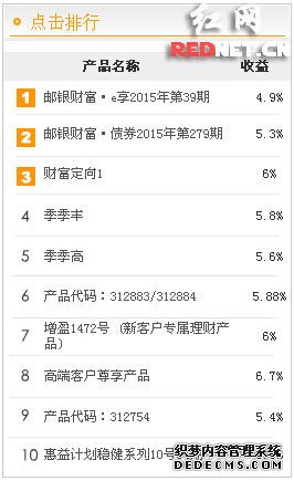 长沙理财市场整体平淡高收益“特供理财”吸睛又吸金