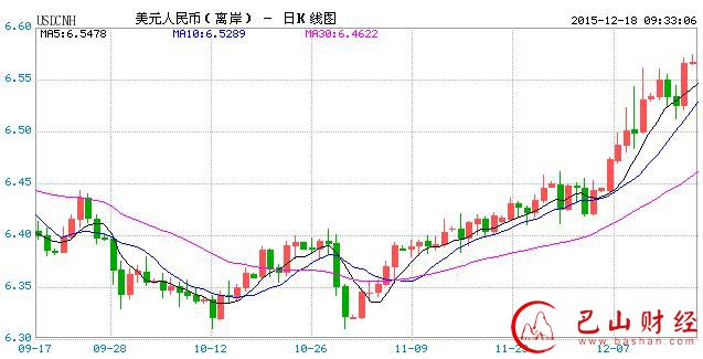 人民币,人民币中间价,汇率,贬值,