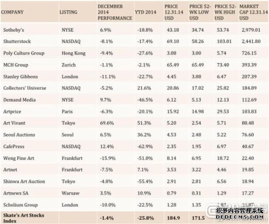 ( 波线标注由左上至右下分别为:Artnews SA,WIG,Artprice,Skate’s艺术股票指数,Artnet,标准普尔500) ( 波线标注由左上至右下分别为:Artnews SA,WIG,Artprice,Skate’s艺术股票指数,Artnet,标准普尔500)