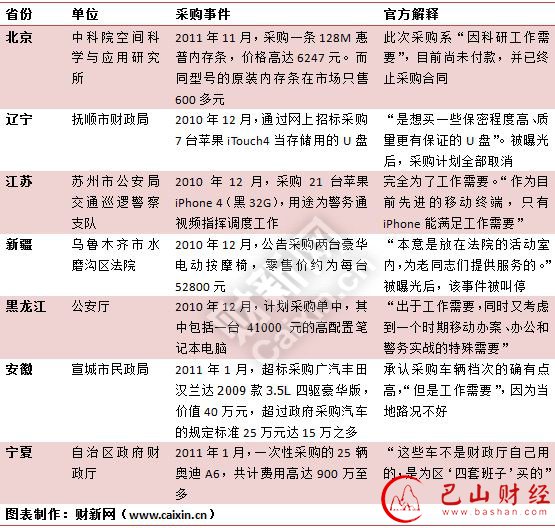 广州,政府采购现,千元U盘,财务不专业