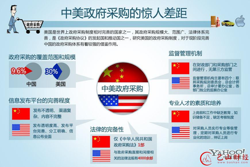 广州,政府采购现,千元U盘,财务不专业